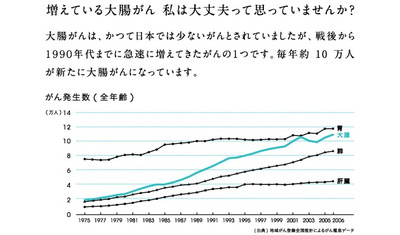 その血便は大丈夫？～増える大腸がん～