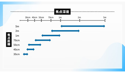 あなたに合う眼内レンズは？～白内障手術でやって良い・悪いこと～