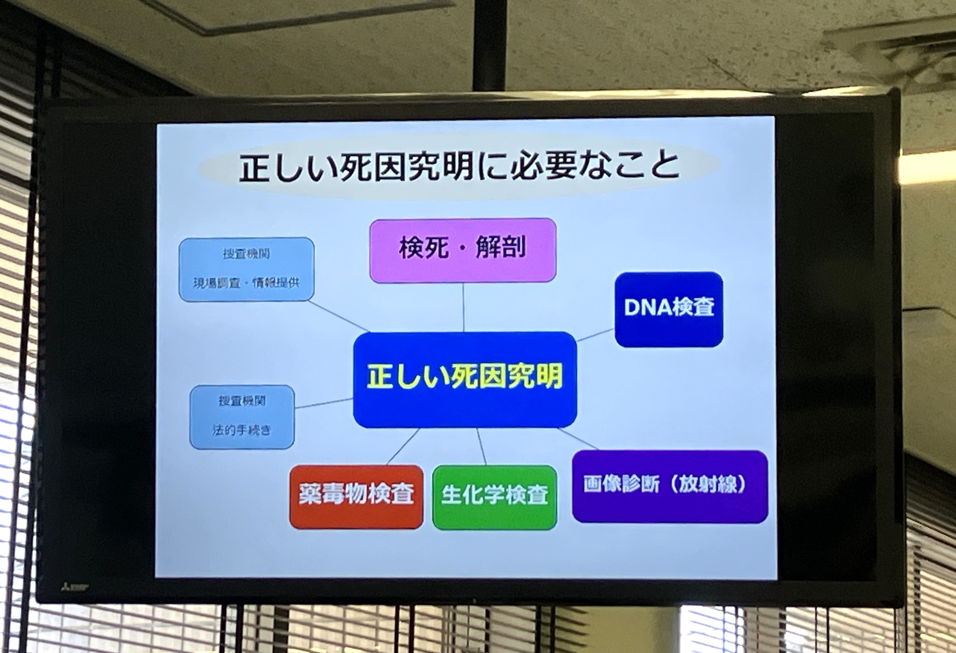 佐藤貴子・大阪医科薬科大学教授が示したスライド。正しい死因究明には各分野のエキスパートの協力が必要と述べた＝２０２４年８月２４日、横浜市【時事通信社】