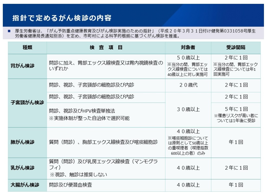 厚労省ホームページより