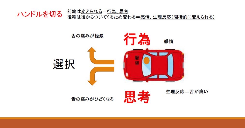 図：車で示した「レジリエンス」のイメージ