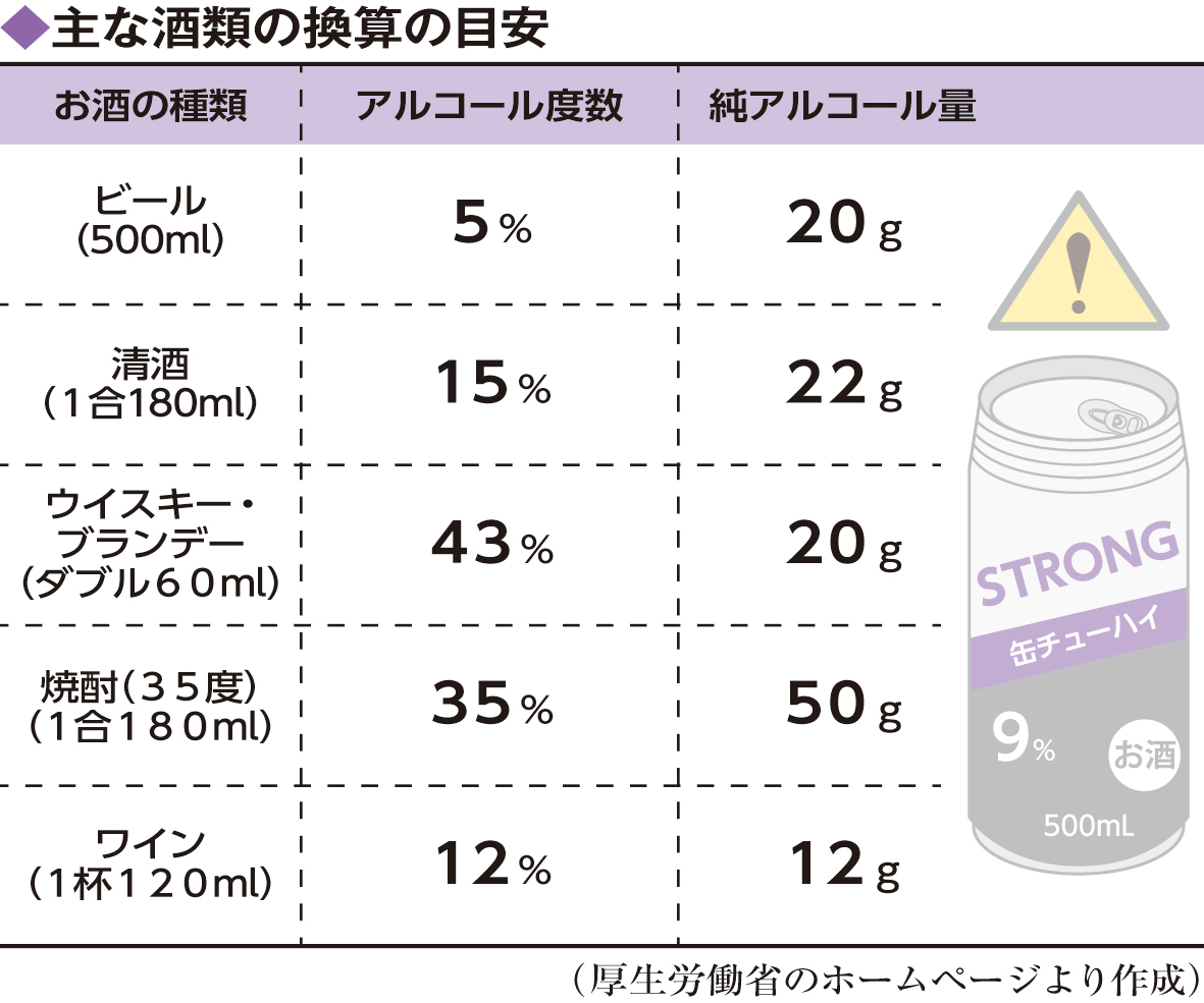 ストロング ゼロ 危険