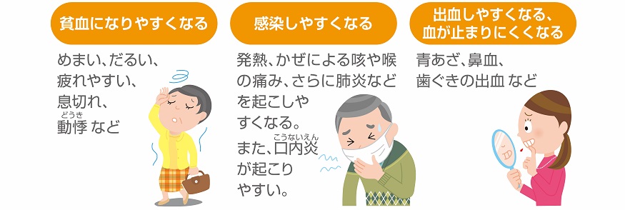 骨髄異形成症候群の症状は多様だ＝ブリストル マイヤーズ スクイブ患者向け資材「骨髄異形成症候群（MDS）を知っていますか？」より