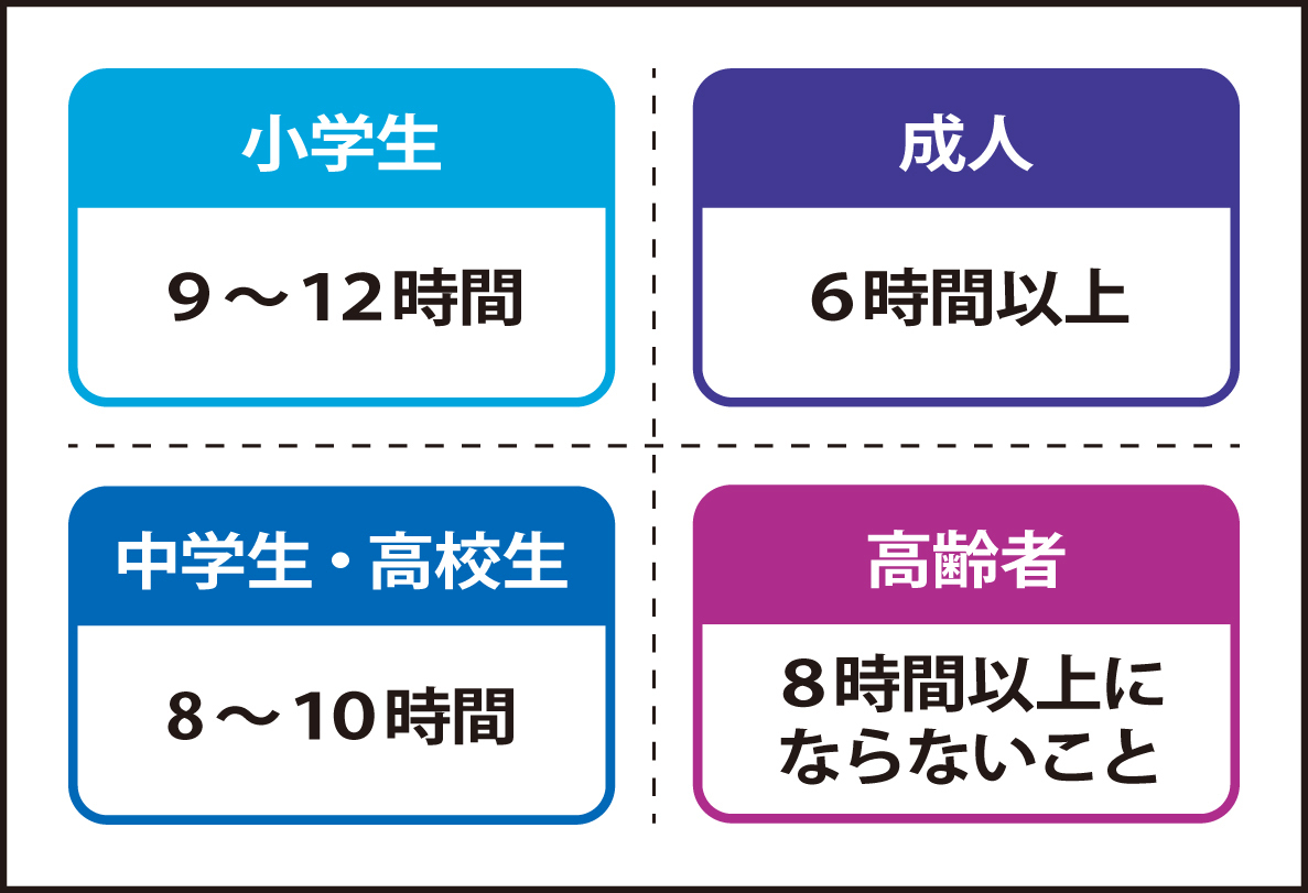 年代ごとの推奨睡眠時間