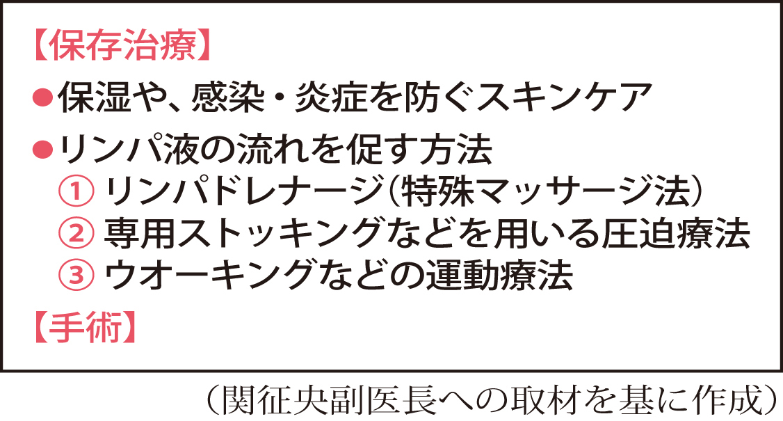 リンパ浮腫に対する主な対策