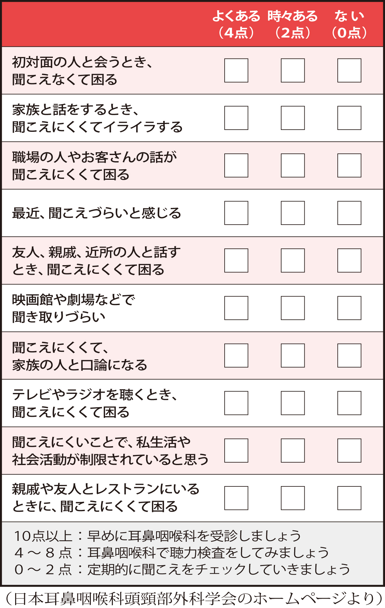 「聴こえのセルフチェック」