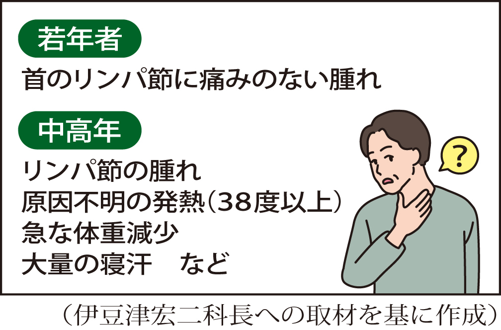 ホジキンリンパ腫の症状