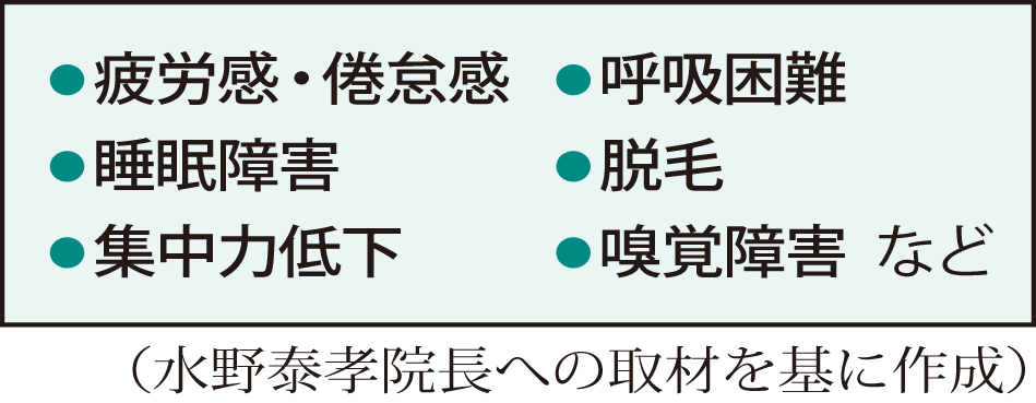 主な罹患（りかん）後症状