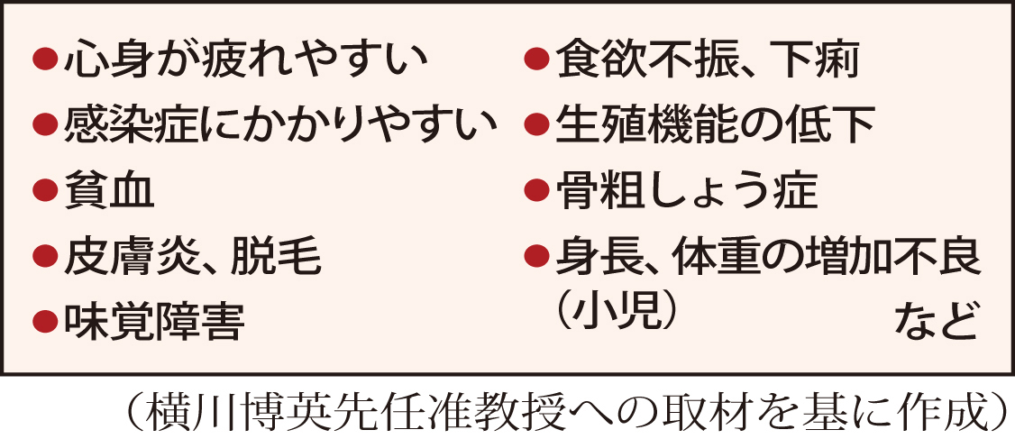 亜鉛不足で見られる症状の例