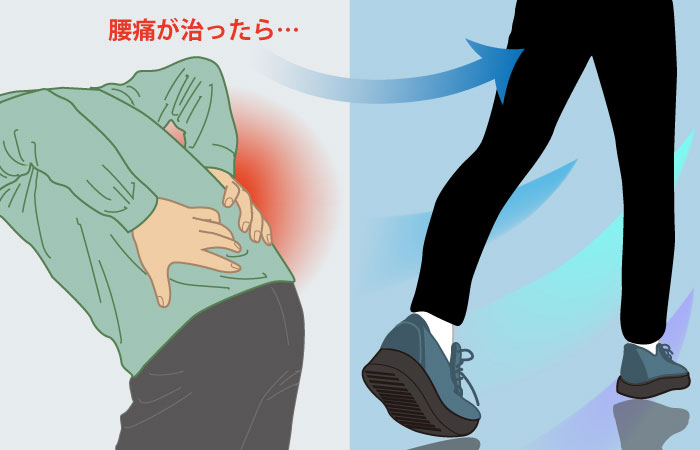 ウオーキングは腰痛の再発リスクを低下させる