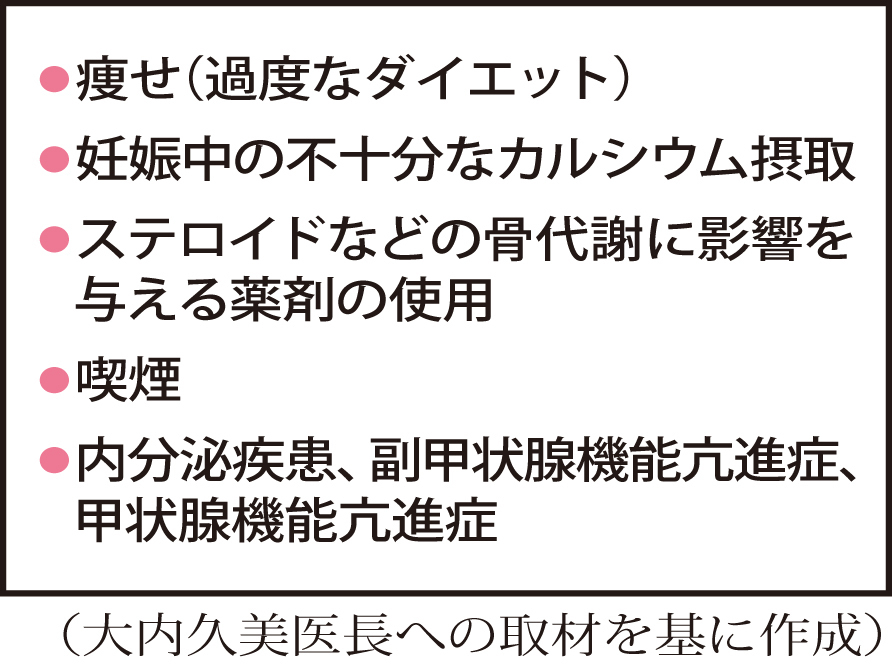 妊娠後骨粗しょう症の危険因子