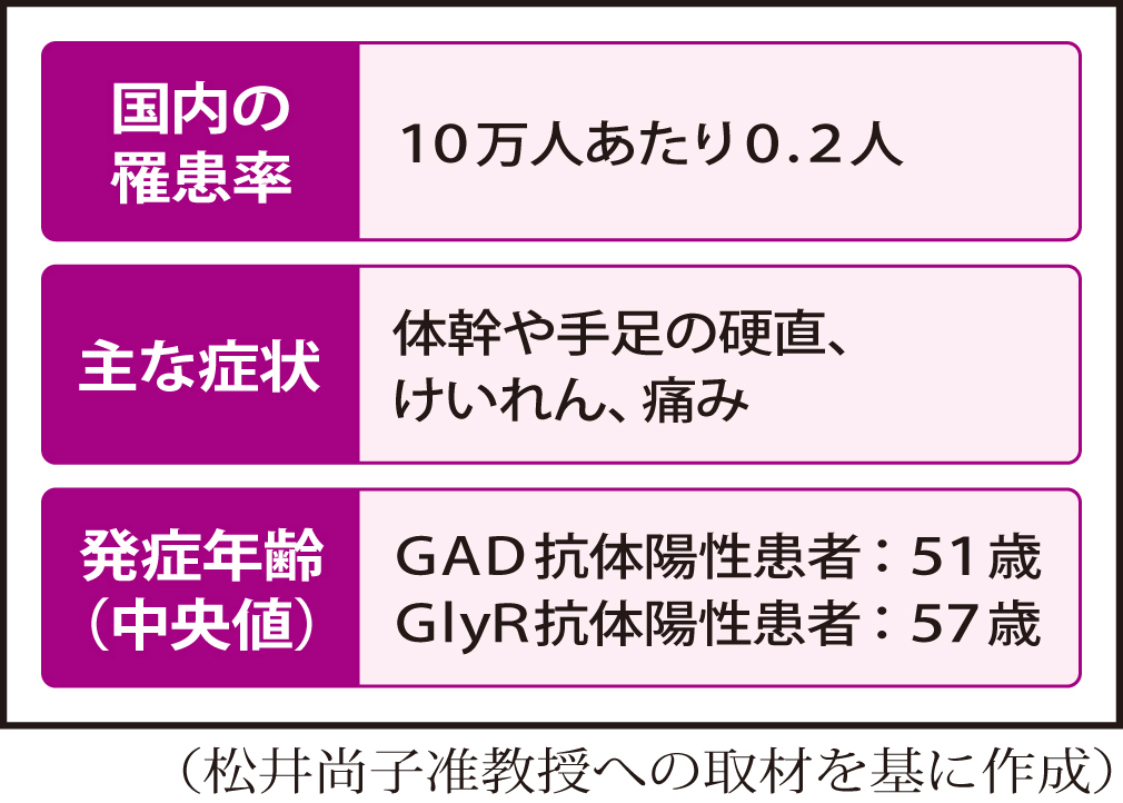 スティッフパーソン症候群の概要