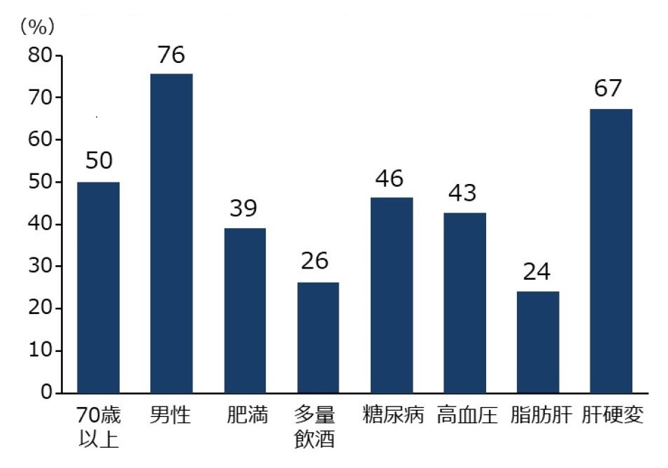 非Ｂ非Ⅽ型肝炎患者におけるリスク要因＝小池和彦（日本内科学会雑誌、2019）