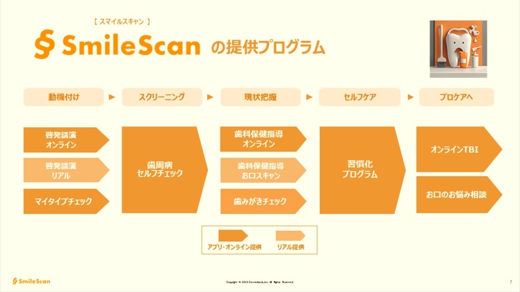 スマイルスキャンのサービス内容