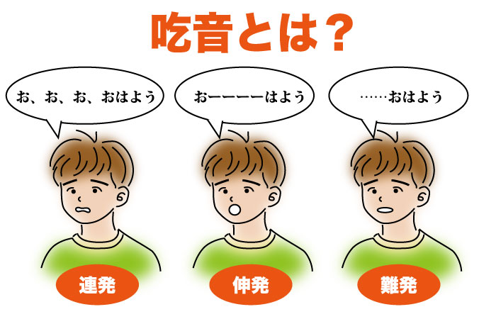吃音の主な症状
