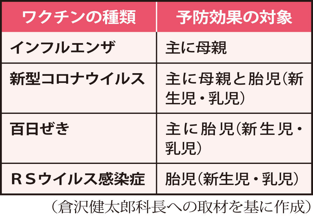 妊婦に接種可能なワクチン