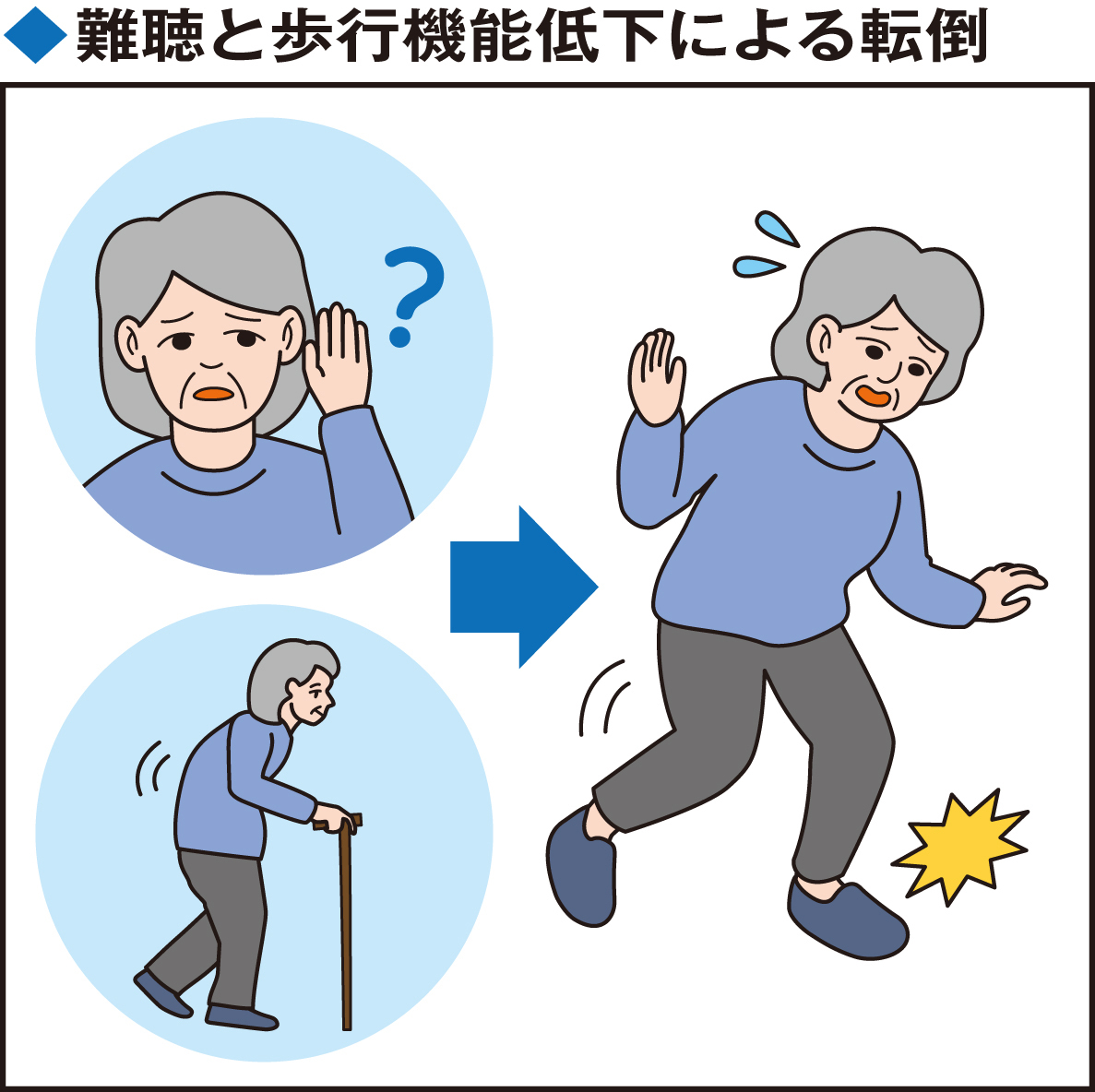高齢者の転倒・骨折リスク、難聴と歩行機能低下が約3倍に！予防策とは？
