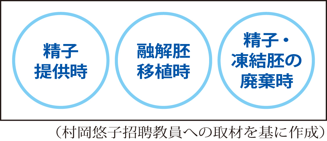 男性の同意の有無が問題となった場面