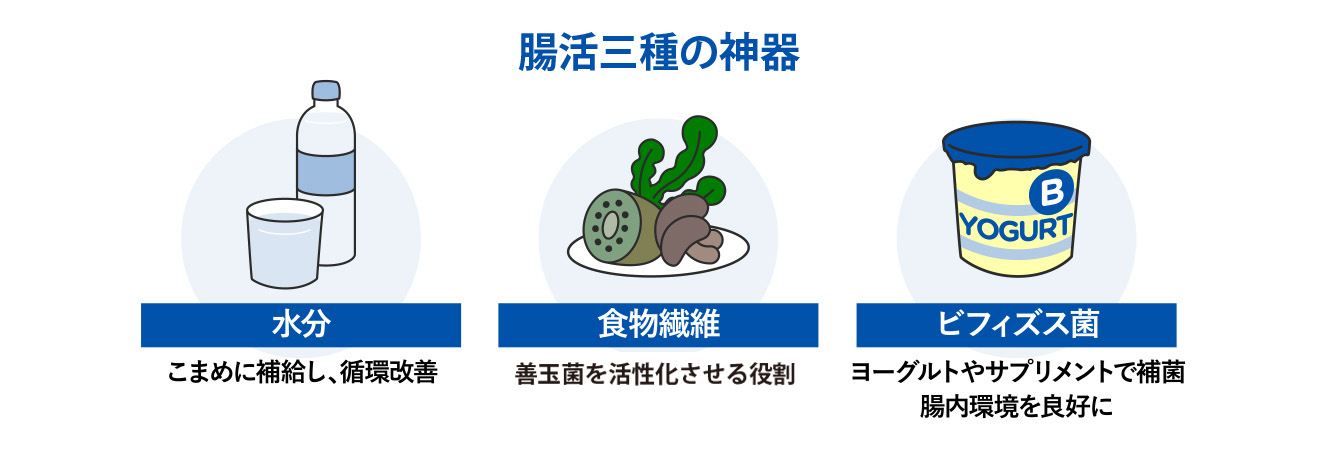 便秘で悩まないために必要なこと