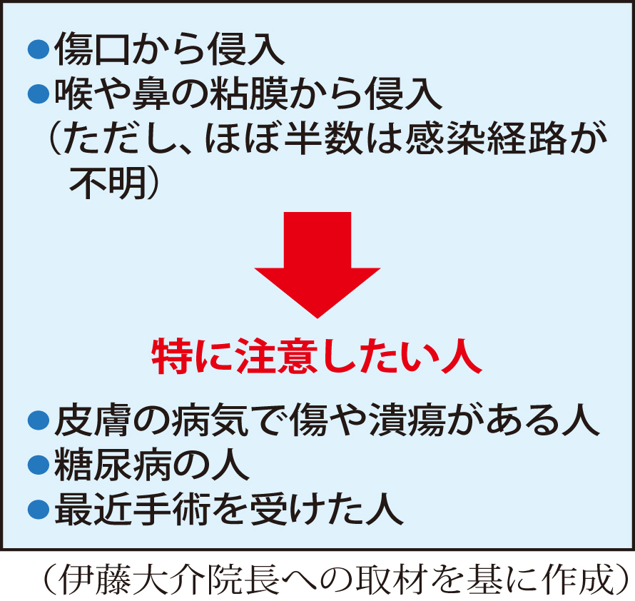 劇症型溶連菌の感染経路