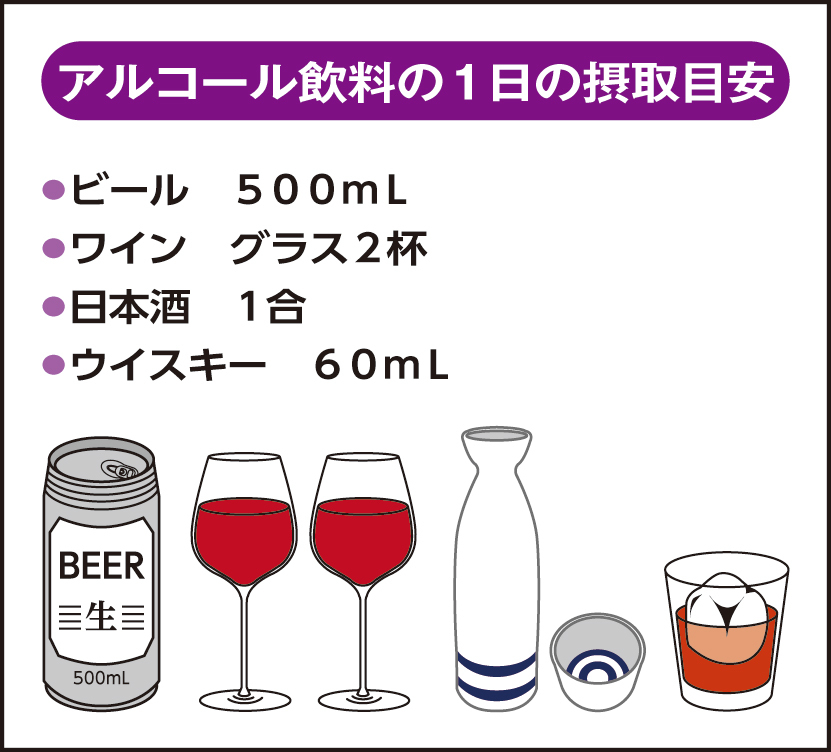 アルコール飲料は、種類に関係なく適量を守りましょう