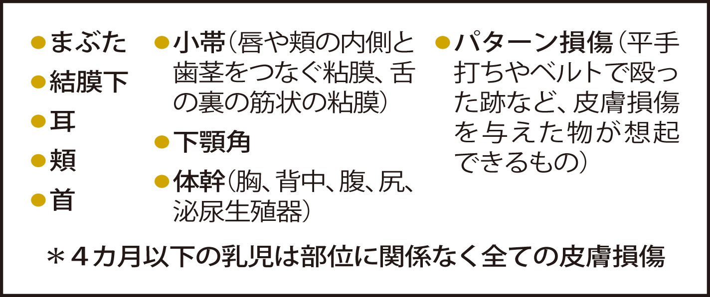 ＴＥＮ―４―ＦＡＣＥＳｐで示されている部位や皮膚損傷