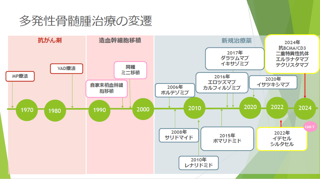 日本骨髄腫患者の会資料より