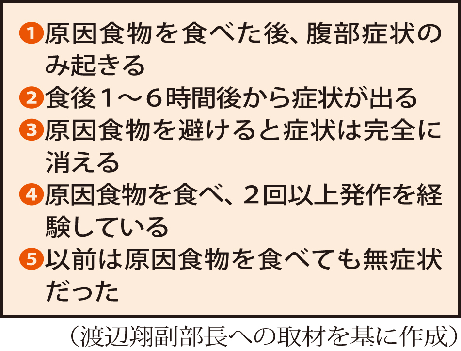 食物たんぱく誘発性胃腸炎を疑うポイント