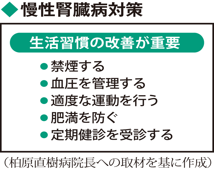 慢性腎臓病対策