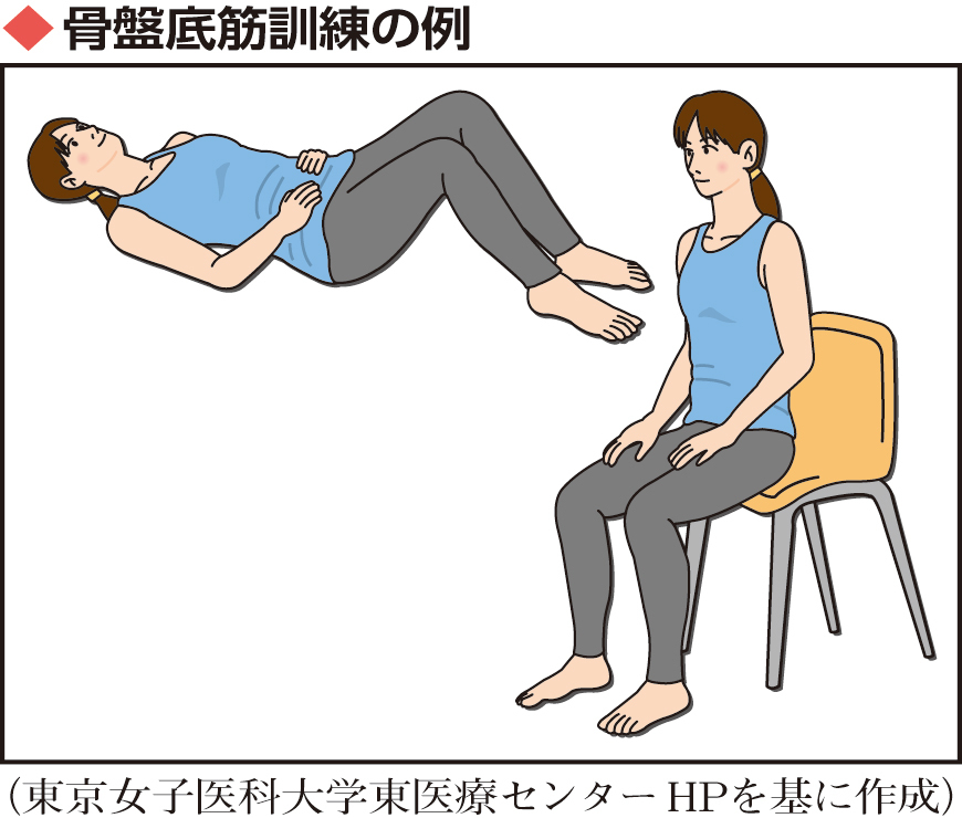 基本姿勢はあおむけだが、座っている時や立っている時も実行可能