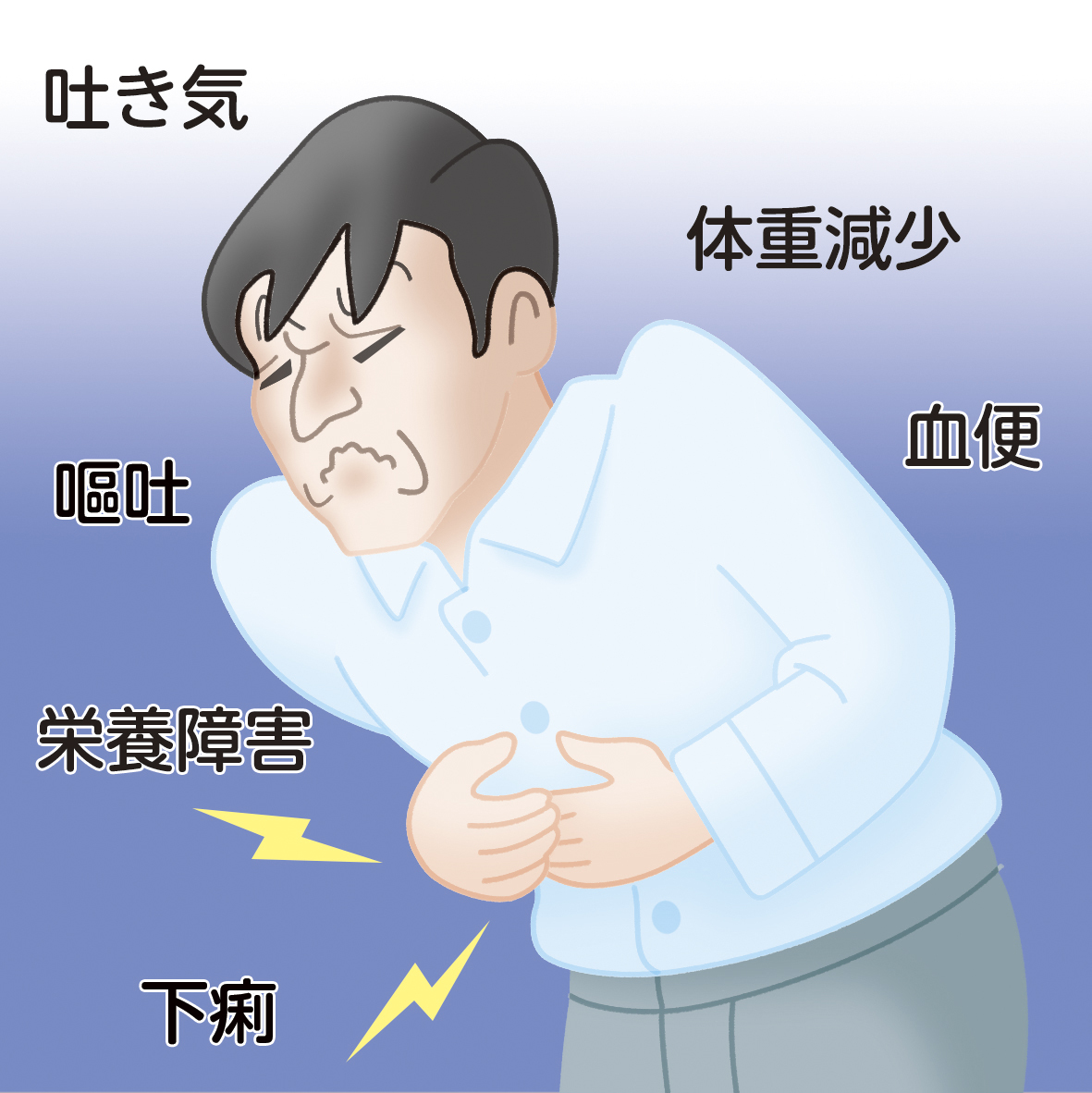 胃や小腸、大腸に好酸球が増加し炎症が起こる