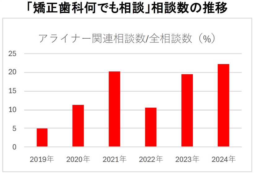 日本臨床矯正歯科医会が作成