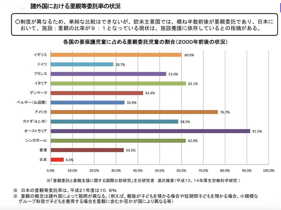 厚生労働省資料「社会的養護の現状について」