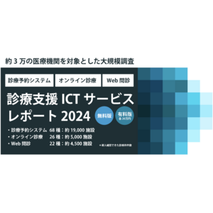 診療支援ICTサービスの利用メーカーについて、約3万施設の情報を元にミーカンパニーが調査。医療機関の利用率は、診療予約システム21%、オンライン診療5.8%、Web問診5.2%