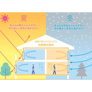 横浜で『省エネ住宅・住宅ローンセミナー』を10月８日に開催！