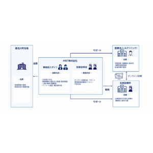 MRT株式会社が兵庫県猪名川町からオンライン診療業務を受託