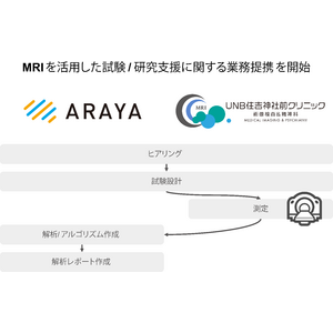 MRI試験をスムーズに：アラヤと日本精神神経画像センター、MRIを活用した研究支援サービス提供に向けた業務提携を開始