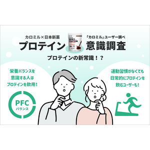 【カロミル×日本新薬調査レポート】栄養バランスを意識する人はプロテインを飲用！