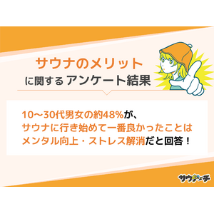 10～30代男女の約48%が、サウナに行き始めて一番良かったことはメンタル向上・ストレス解消だと回答【サウナのメリットについてのアンケート】