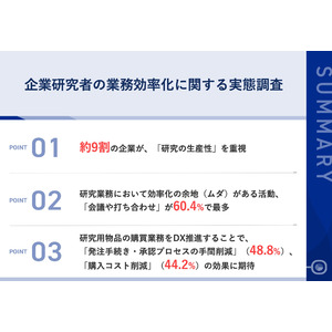 【企業研究者の抱える課題とは？】約9割の企業が「研究の生産性」を重視　購買業務のDX推進で、約半数が「発注手続き・承認プロセスの手間削減」を期待
