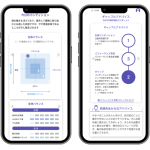 「自身が感じる体調」と生体データ分析による「客観的体調」とのギャップに注目！パフォーマンスを最大限に引き出す「マインドスケール・メソッド」を４月２１日リリース。ストレスチェックとのセット提供も可能！