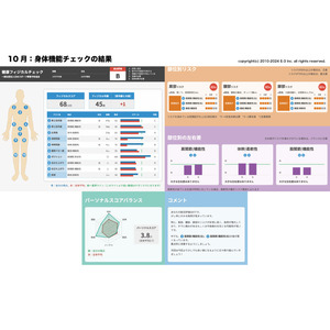 白井市職員向けの健康実証で14歳のフィジカル年齢若返りと年間4000万円の労働生産性損失額削減へ