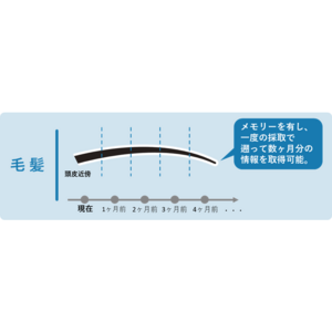 ＜アデランス研究発表＞第65回 日本脂質生化学会において毛髪中の脂質分析に関する研究成果を発表