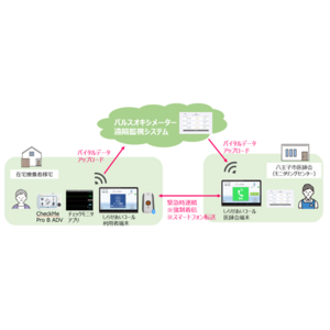 地域における24時間診療体制の構築の推進に向けて