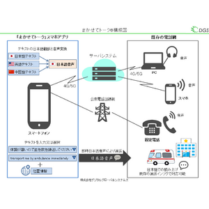 声を出せない人へのサポートアプリ「まかせてトーク(R)」新発売