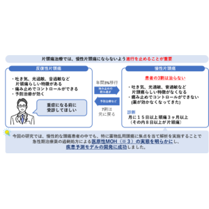 【頭痛診療にもDXの波】薬物乱用頭痛のエビデンスデータの可視化と疾患予測モデルの開発に成功