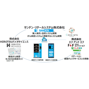 デジタルイノベーション加速化事業として、自動販売機とサンデンRSクラウドのシステムを活用した線虫がん検査「N-NOSE」の無人販売・回収に関する実証実験を開始