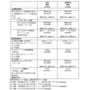 アルナイラム社、欧州心臓病学会でトランスサイレチン型心アミロイドーシス患者を対象としたVutrisiranの第III相HELIOS-B試験の良好な結果を発表