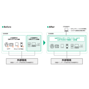 医療機関向けIoMT（ネットワークに接続する医療機器）一元管理支援サービス「IT Expert Services IoMTデバイスマネジメントサービス」提供開始