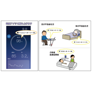 SpO2を耳で知る　測定値読み上げ機能搭載アプリ